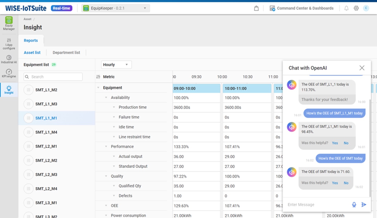 Gain insight into device key metrics